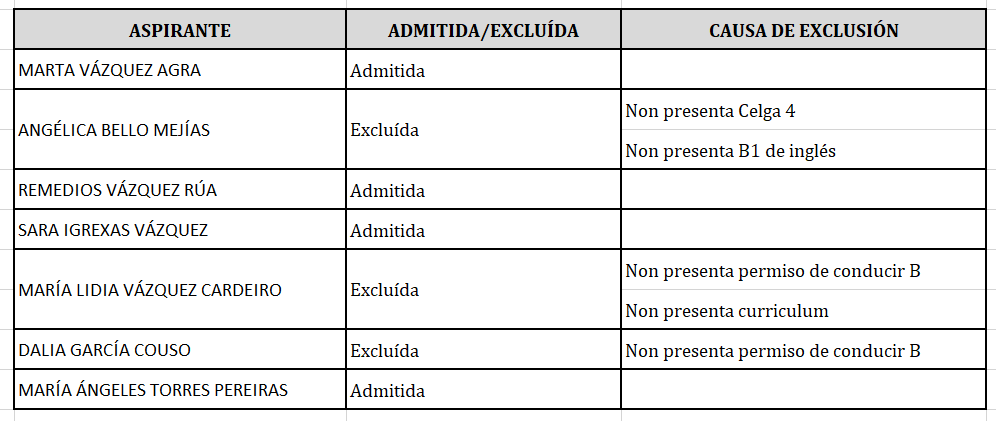 LISTADO PROVISIONAL DE PERSOAS ADMITIDAS E EXCLU DAS NO PROCESO DE LISTADO PROVISIONAL DE PERSOAS ADMITIDAS E EXCLU DAS NO PROCESO DE